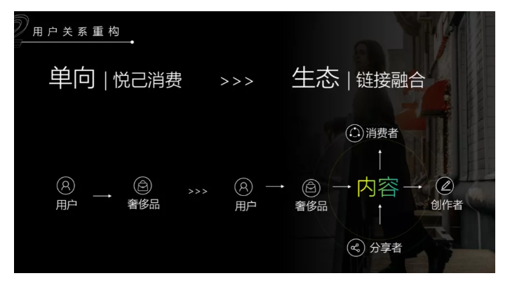 奢侈品怎样在快手实现品牌营销推广？