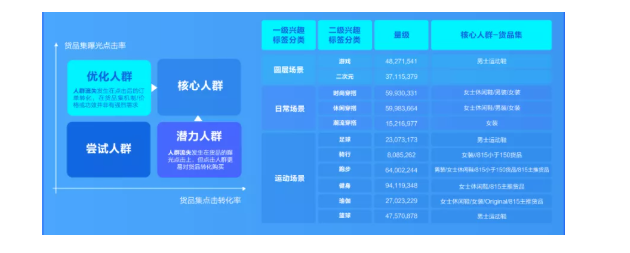 核心打法