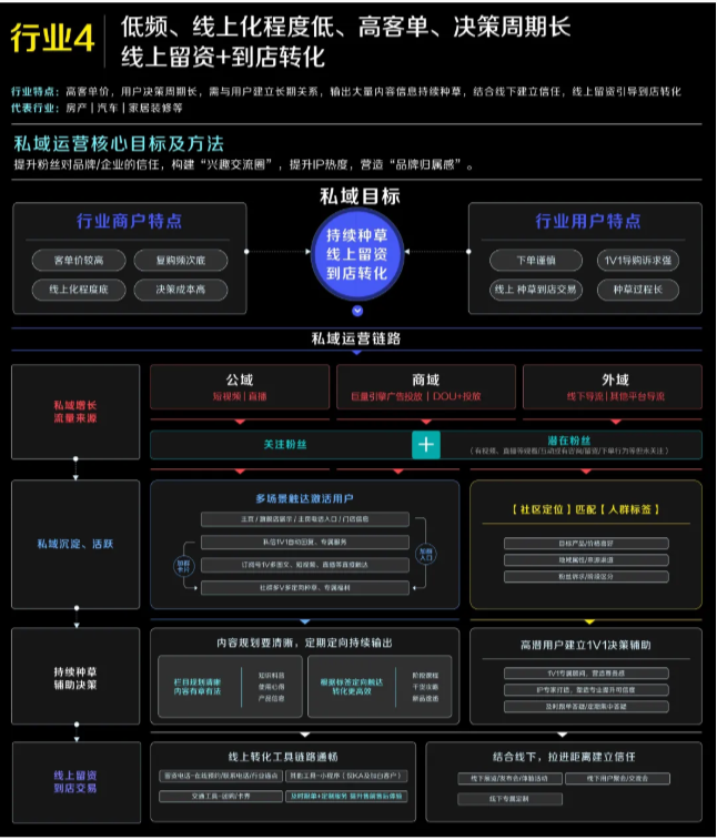 行业4 行业4