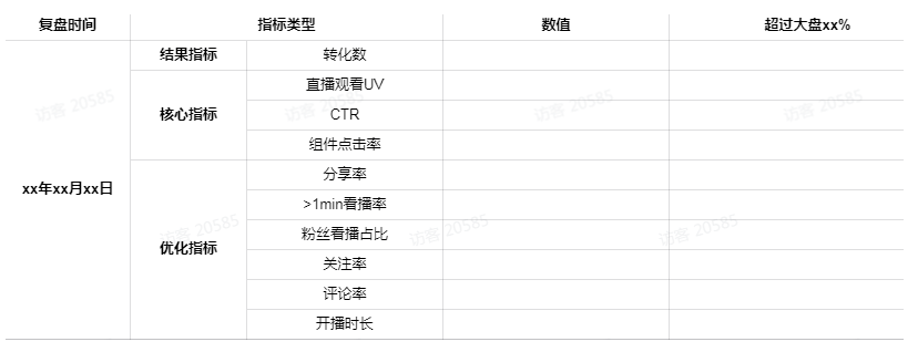 非电商快手直播推广核心关注指标有哪些？