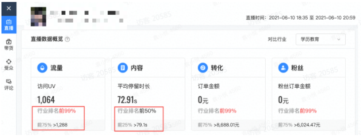 指标对比