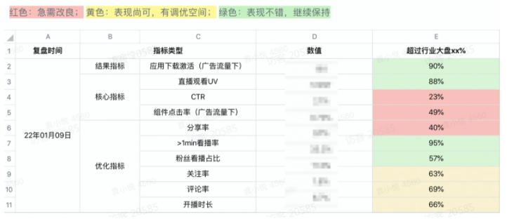 指标选取，大盘Benchmark对比