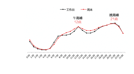 在快手平台投放广告怎么营销？