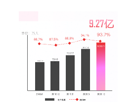 综合视频营销生态