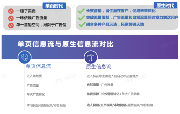 单页信息流与原生信息流对比