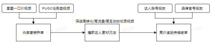 产品功能 产品功能