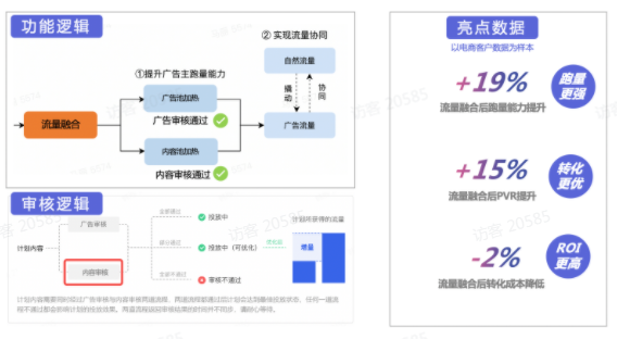 功能逻辑 功能逻辑