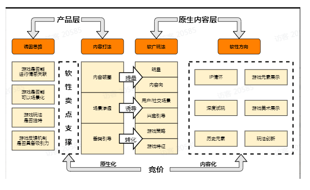 优质软性创意 优质软性创意