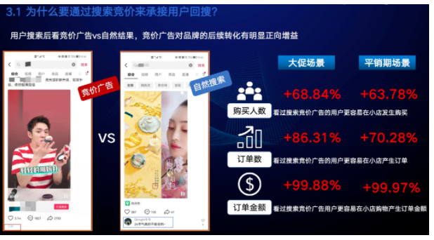 通过搜索竞价来承接用户回搜