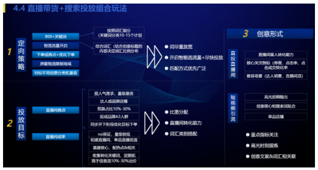 直播带货+搜索投放组合玩法