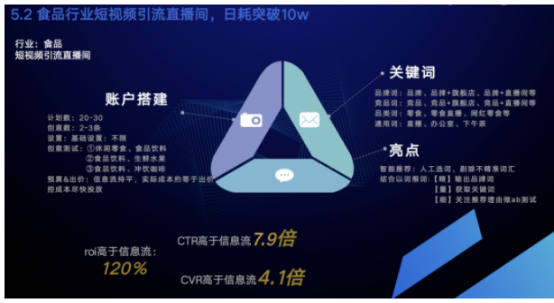 食品行业短视频引流直播间