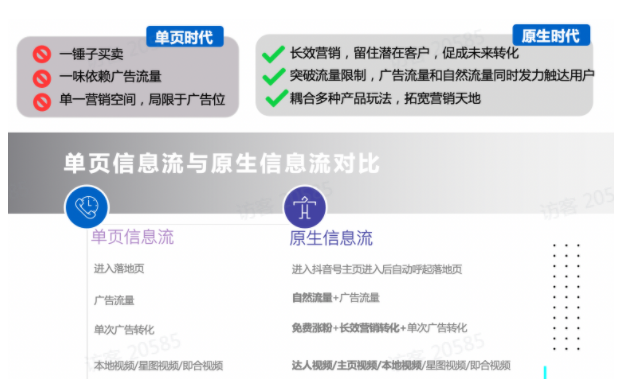 单页信息流与原生信息流对比 单页信息流与原生信息流对比