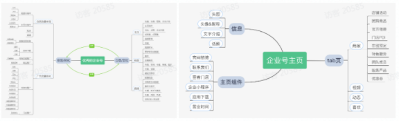 企业号运营基建