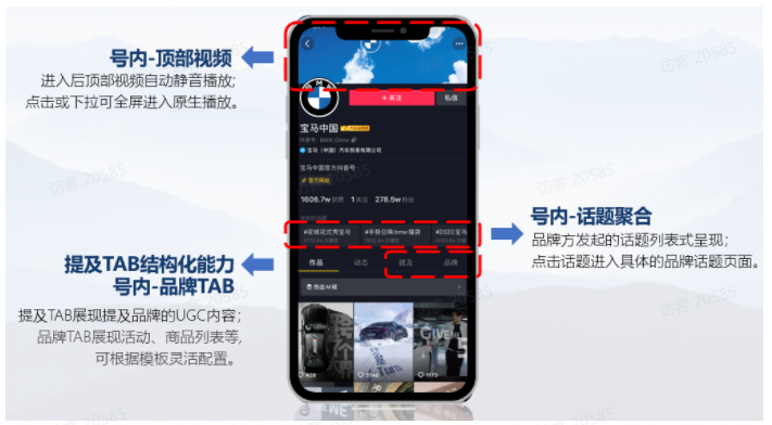 2021年品牌号权益 2021年品牌号权益