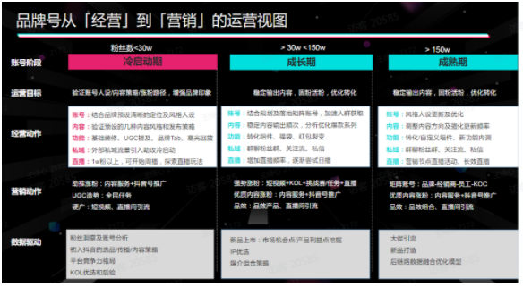 运营视图 运营视图