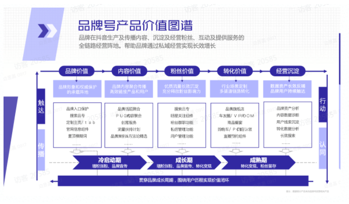 品牌号产品价值图谱 品牌号产品价值图谱