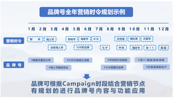 品牌号全年营销时令规划示例 品牌号全年营销时令规划示例