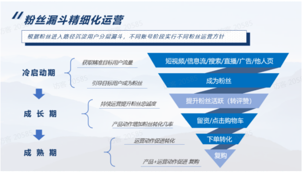 粉丝漏斗精细化运营 粉丝漏斗精细化运营