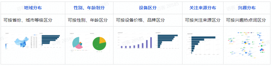 粉丝分布 粉丝分布