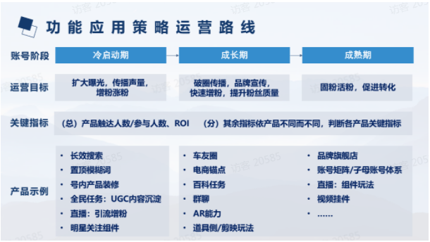 功能应用策略运营思路 功能应用策略运营思路