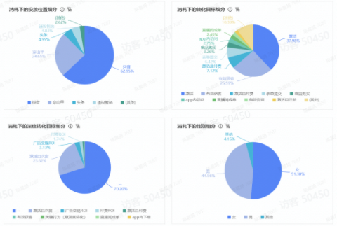 快手应用类仪表盘 快手应用类仪表盘