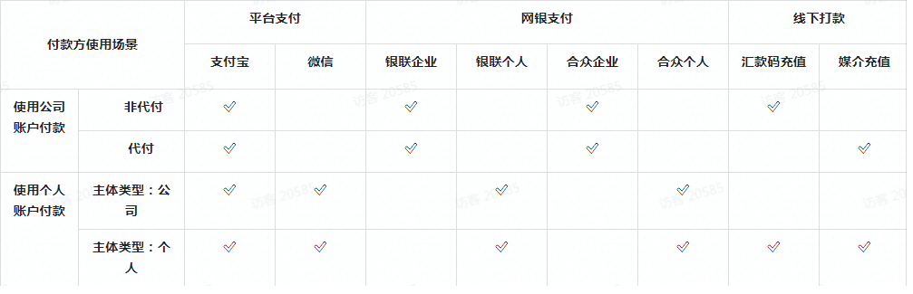 进入收银台页面进行支付