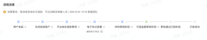 流程进度 流程进度