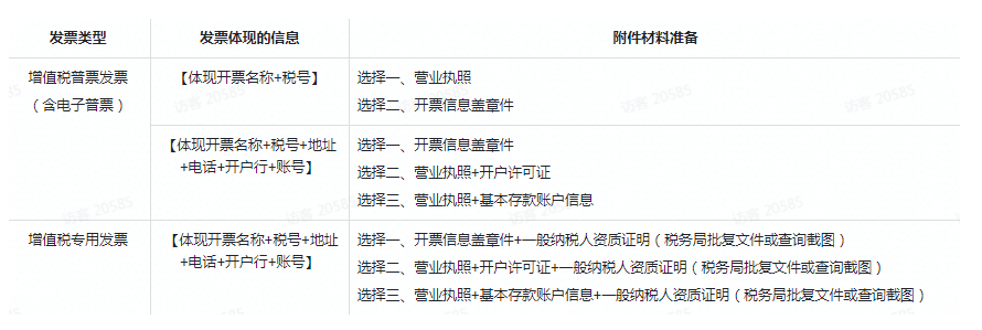 开票六要素信息填写 开票六要素信息填写