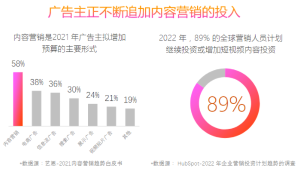 未来的竞争是内容的竞争 未来的竞争是内容的竞争