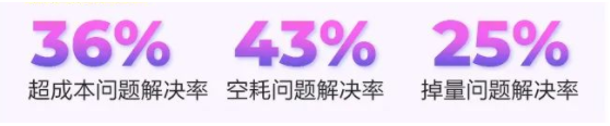 问题解决率