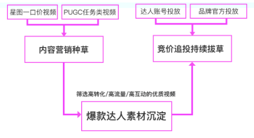 达人优秀素材解析 达人优秀素材解析