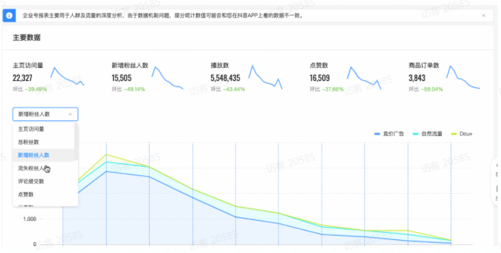 企业号分析报表