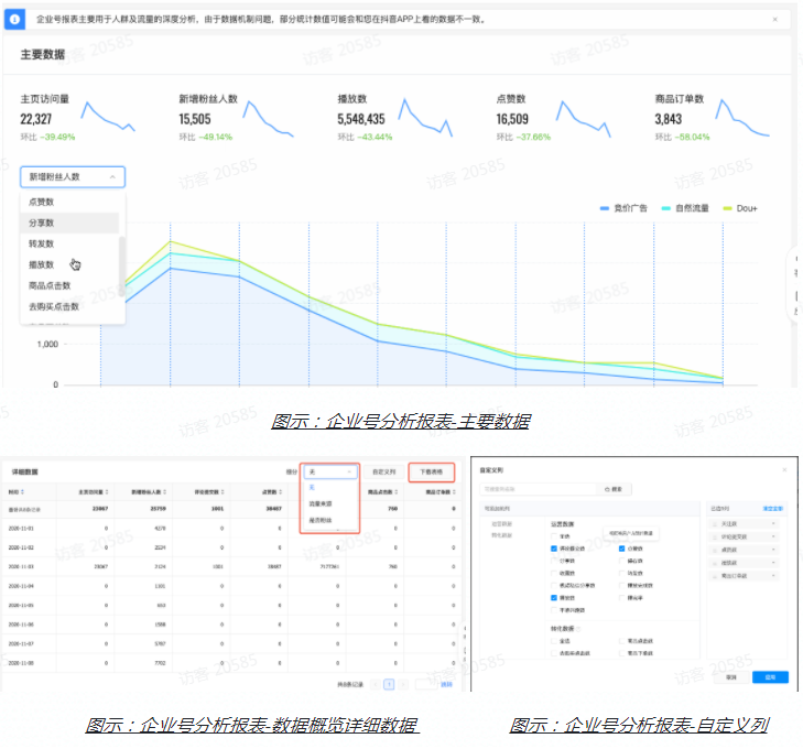 企业号分析报表