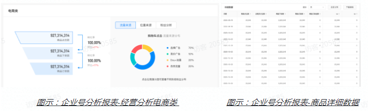 企业号分析报表 企业号分析报表