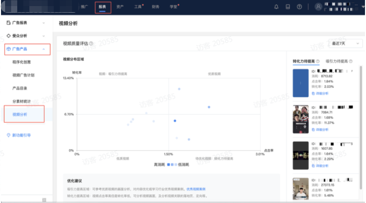 视频吸引力和转化力分析
