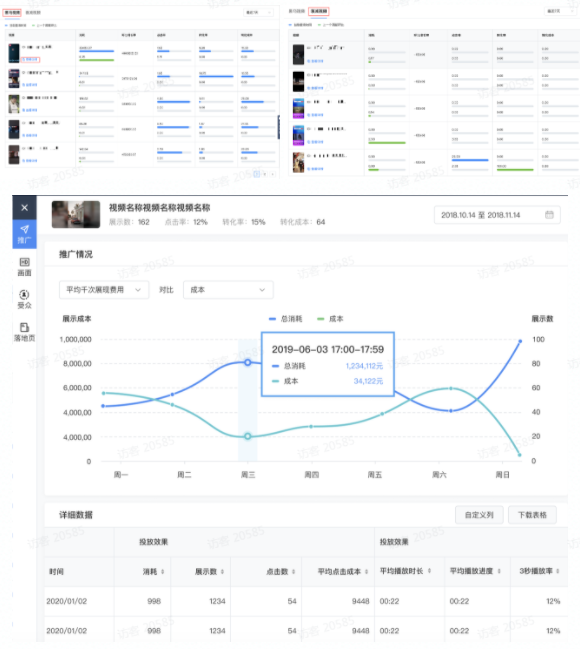 快手视频增长和衰退走势分析