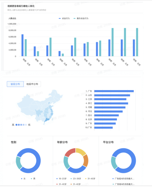 视频的显著受众标签分析