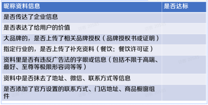 资料审核自检清单