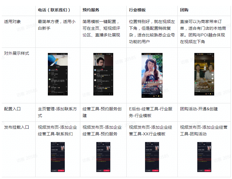 短视频场景配置相关经营工具