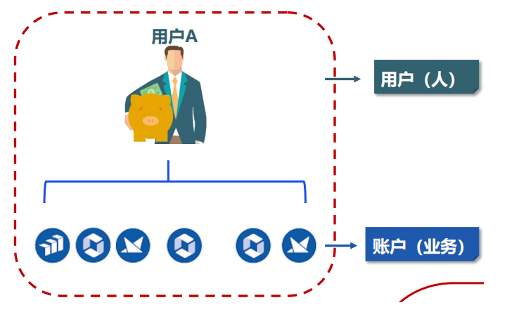 快手广告投放平台介绍！