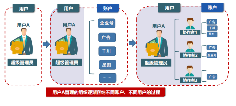 磁力纵横重点概念