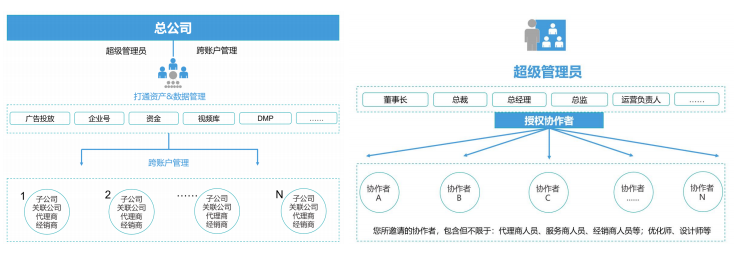磁力纵横重点概念