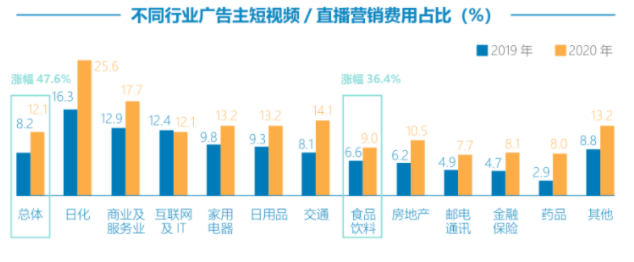 食饮品牌如何通过快手推广，从“新锐”炼成“常胜将”？
