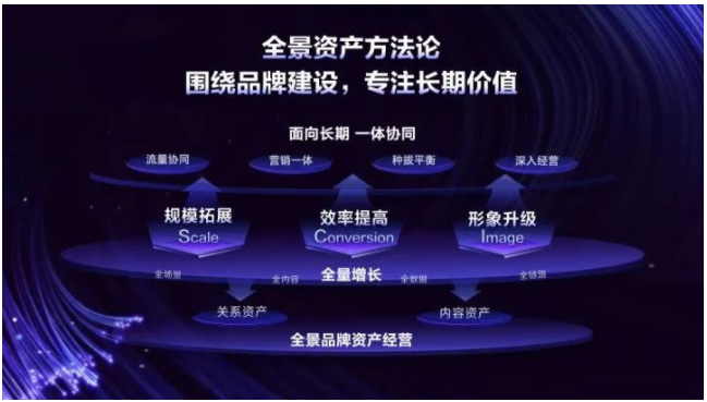 “新锐”也能“快速超车”