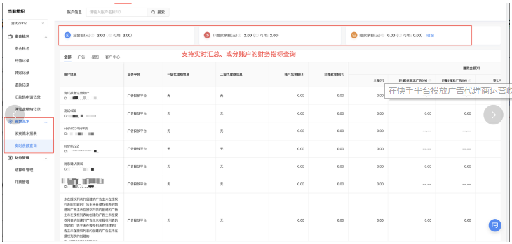 消耗指标