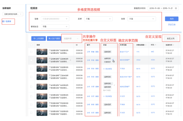 广告商和企业怎么样在快手平台投放广告？[NO.3]