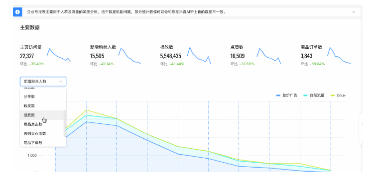 分析报表