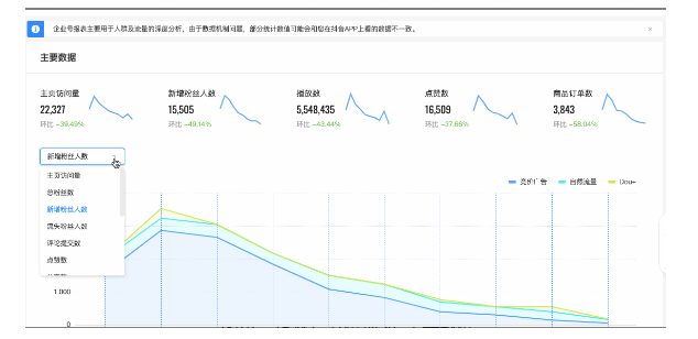 主要数据