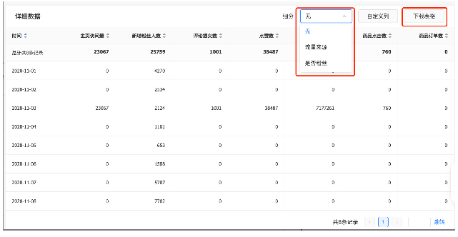 详细数据