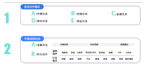 产品介绍 产品介绍